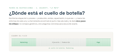 Formulario KYC