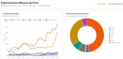 Formulario KYC